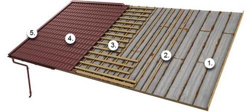 Замена металлической плоской крыши на металлочерепицу
